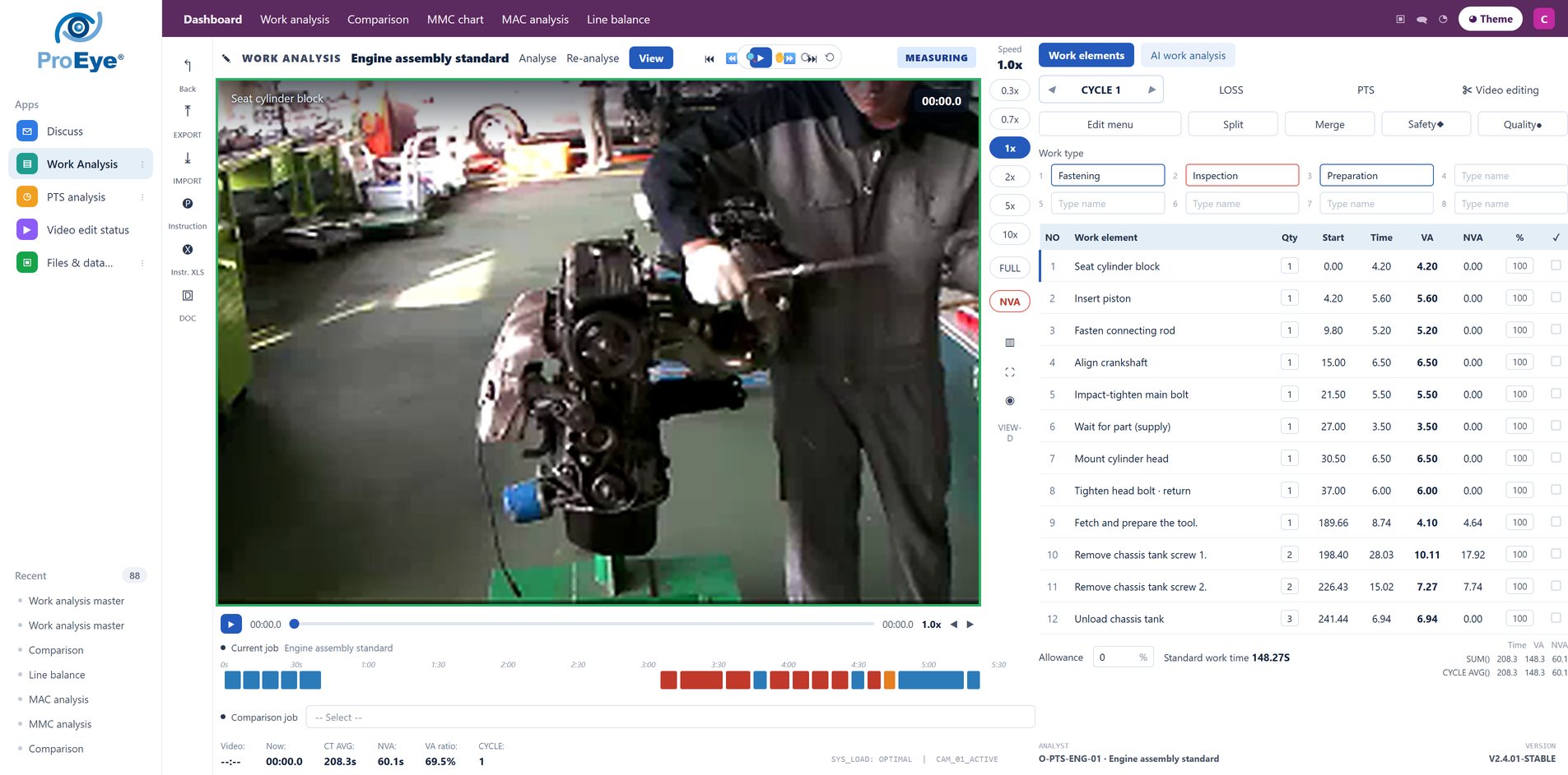ProEye-X work analysis screen — video · work elements · VA/NVA · timeline