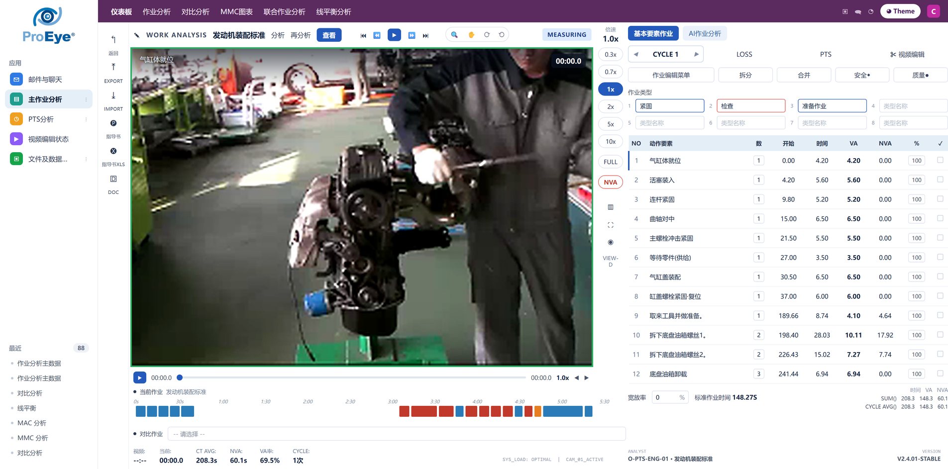 ProEye-X 作业分析界面 — 视频 · 要素作业 · VA/NVA · 时间线